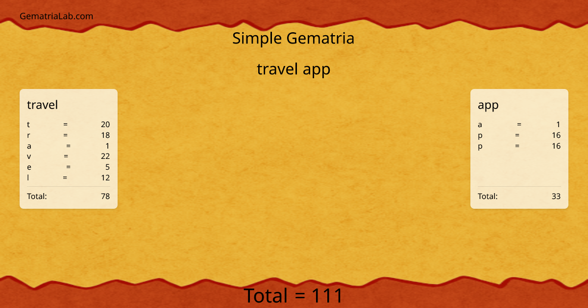 travel app in simple Gematria